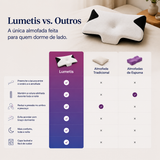 Almofada Cervical Lumetis™ - O segredo do dorminhoco lateral e dorsal